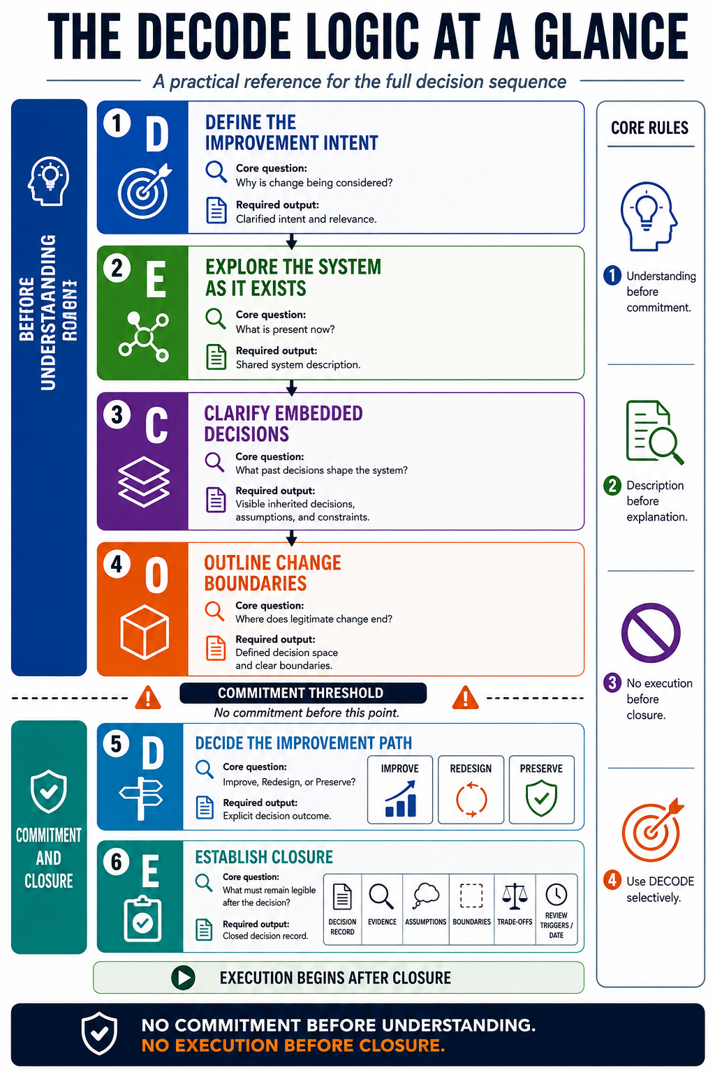 The DECODE Logic at a Glance preview