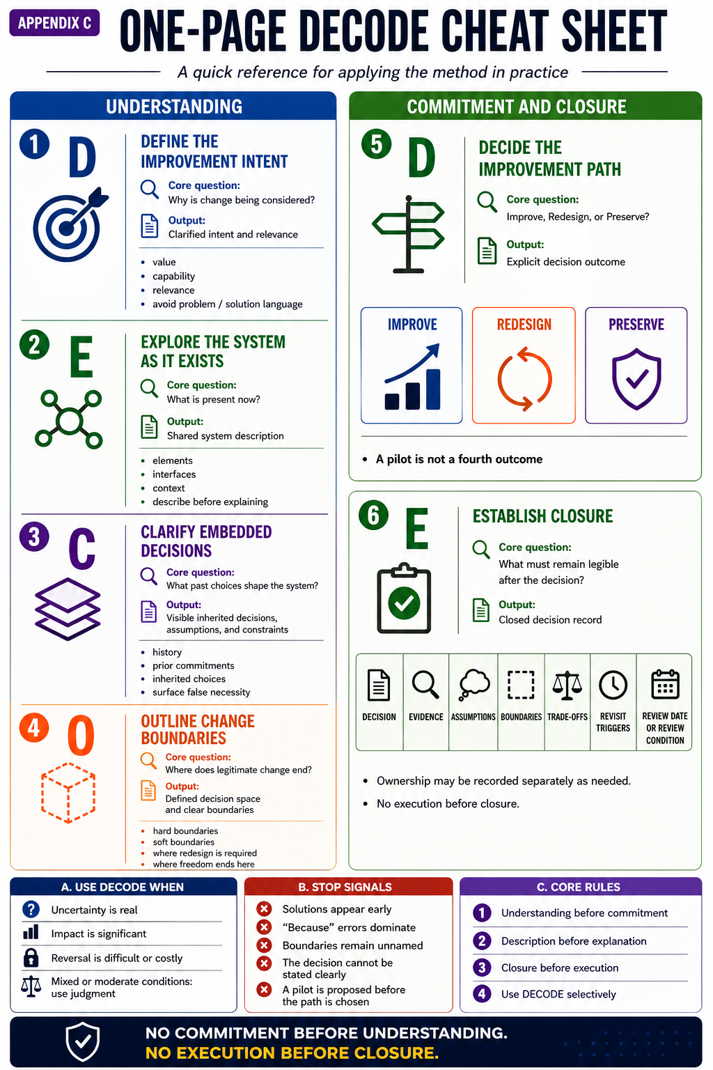One-Page DECODE Cheat Sheet preview