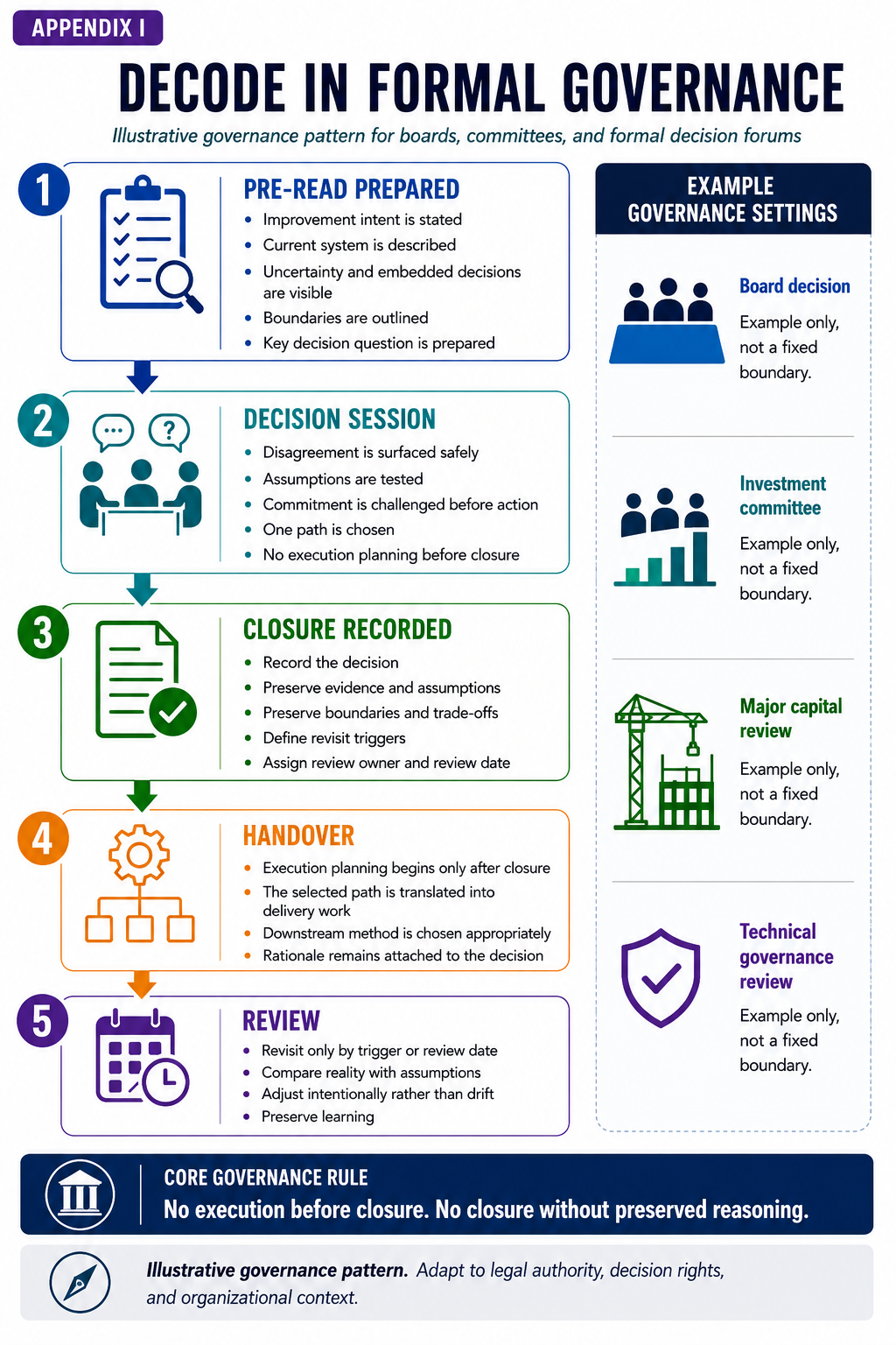 Institutional Adoption Examples preview